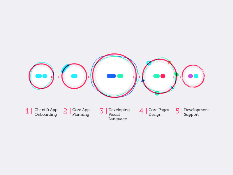 UI/UX Process Animation